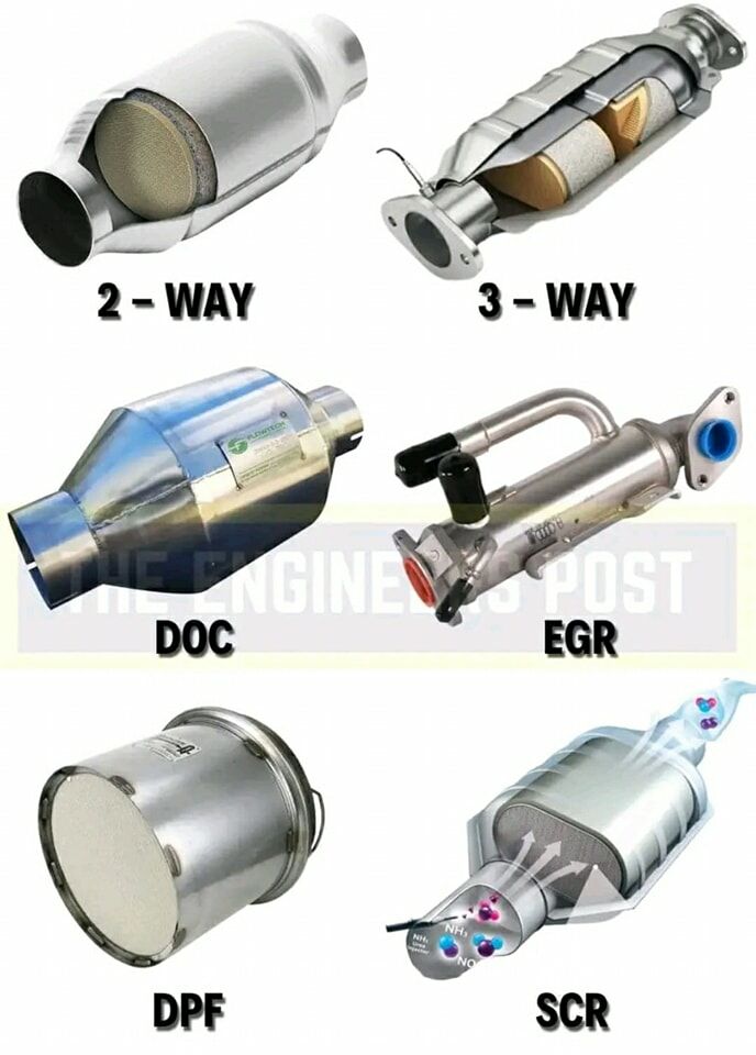 Katalizör Sisteminin Önemi
