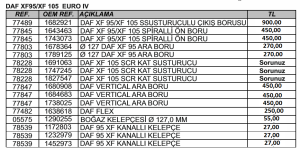 DAF AUSPUFF XF95 / XF105 Euro4