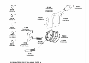 RENAULT MAGNUM  EGZOZ  SİSTEMİ   2001>