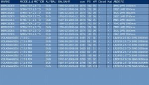 VOLKSWAGEN VOLT AUSPUFF-AUSLASSROHR SWB 2.5 - 2.8 (1997-07)