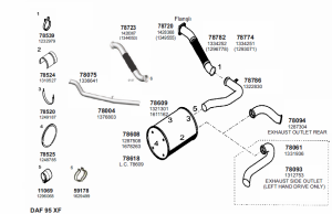 DAF XF 95 EGZOZ EURO3